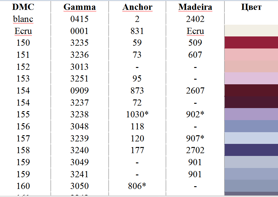 Таблица перевода дмс в гамму с названием. Таблица соответствия цветов мулине DMC И гамма. Соответствие мулине ДМС И гамма таблица цветов. ДМС гамма таблица соответствия. ДМС цвет Blanc.